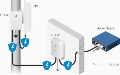 3rd-Party_ESD_Protection_01